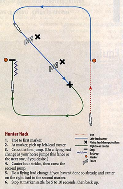 Hunter Hack Pattern